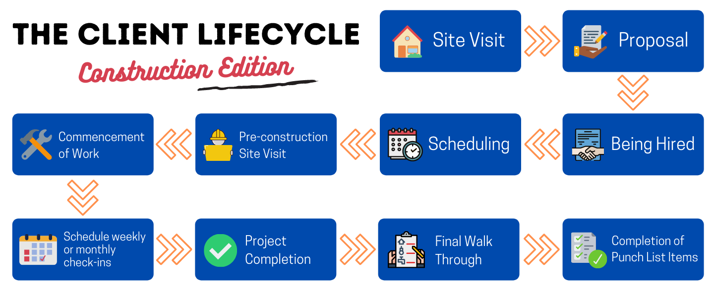 Chicago Home Remodeling Timeline IRPINO Construction