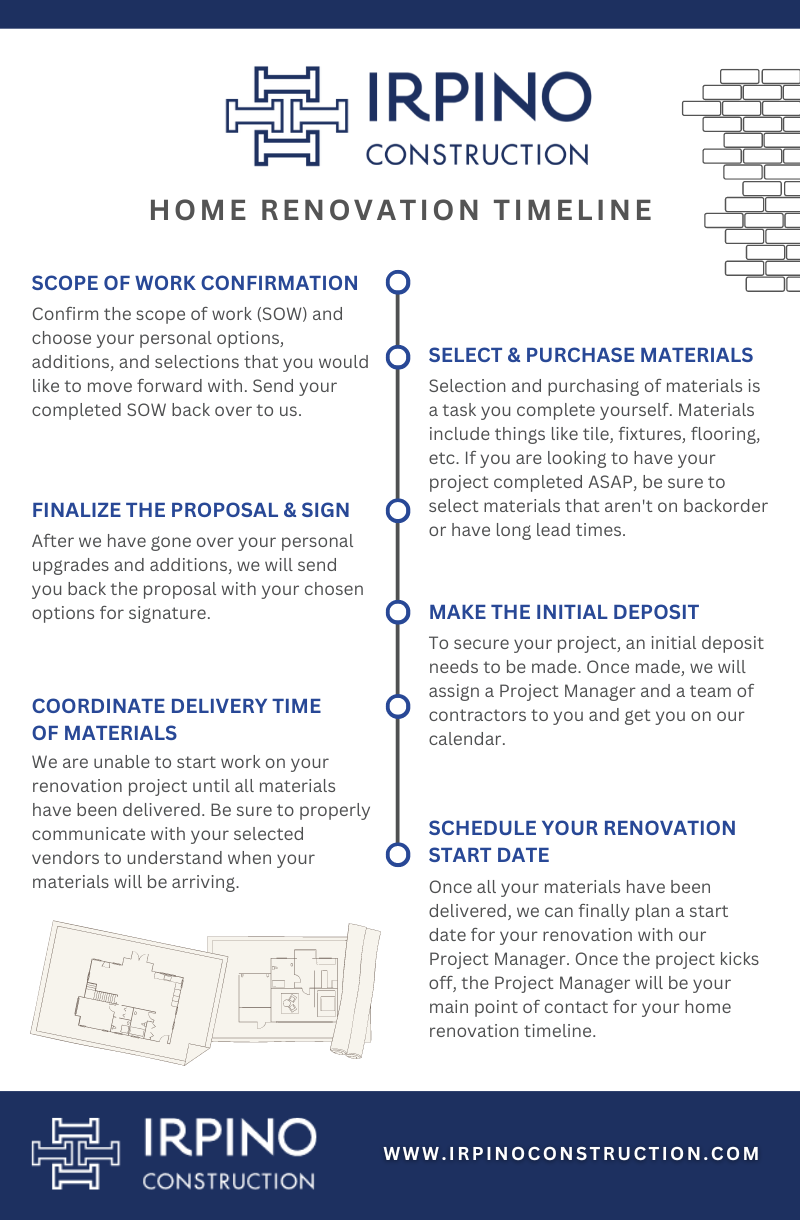 IRPINO CONSTRUCTION - Home Renovation Timeline